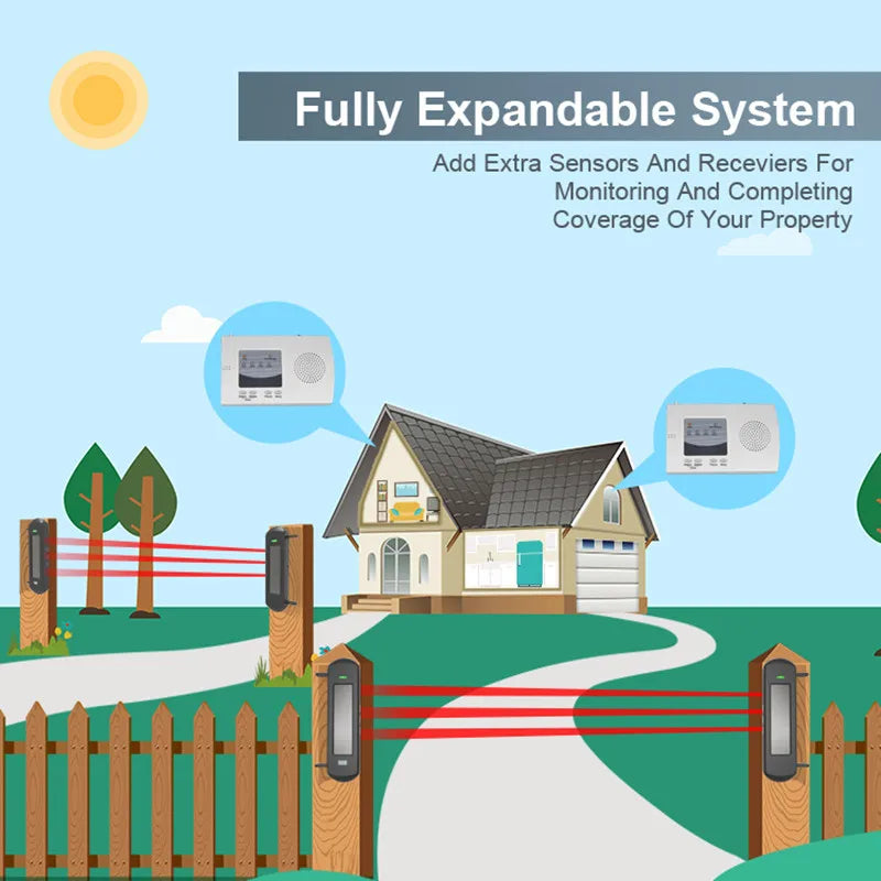 Htzsafe Solar Beam Sensor Driveway Alarm And Home Security