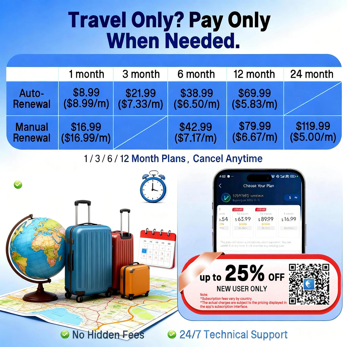 Wanwaytech 4G GPS Tracker With Waterproof Real Time SOS Tracking