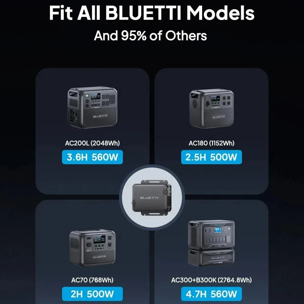 Bluetti Charger 1 560W Alternator Fast Charging For Power Stations