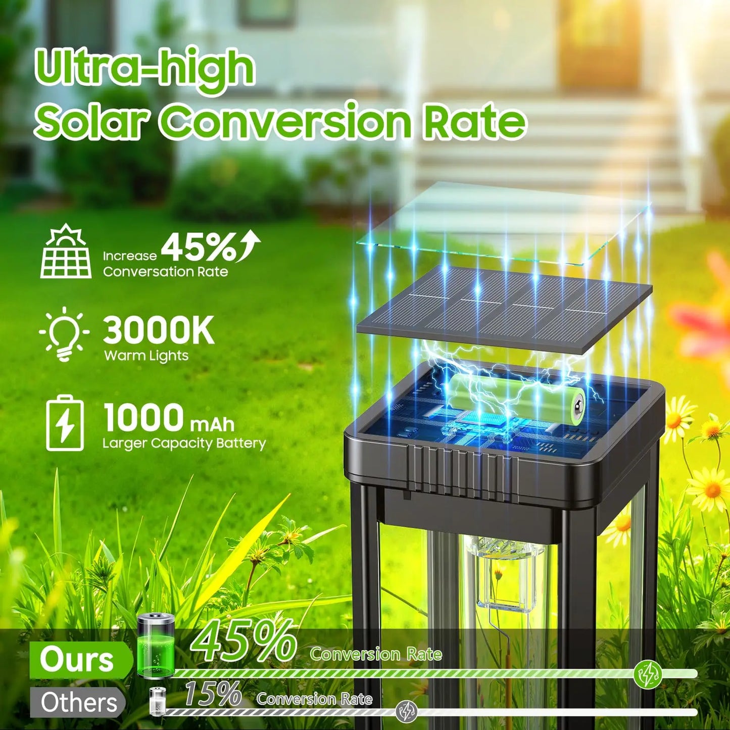Solar Powered Waterproof LED Pathway Lights for Landscape Driveway
