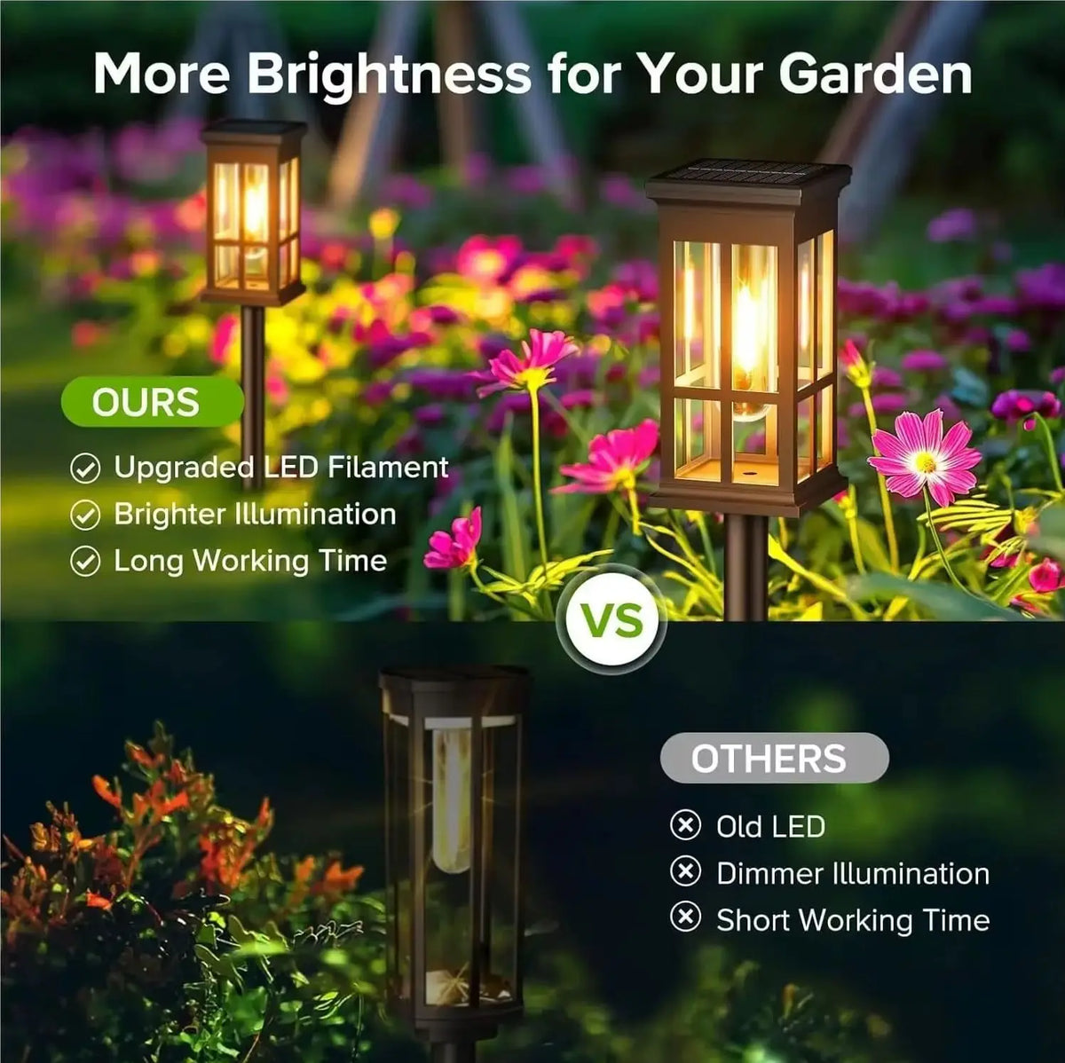 Solar Waterproof Pathway Light For Garden Landscape