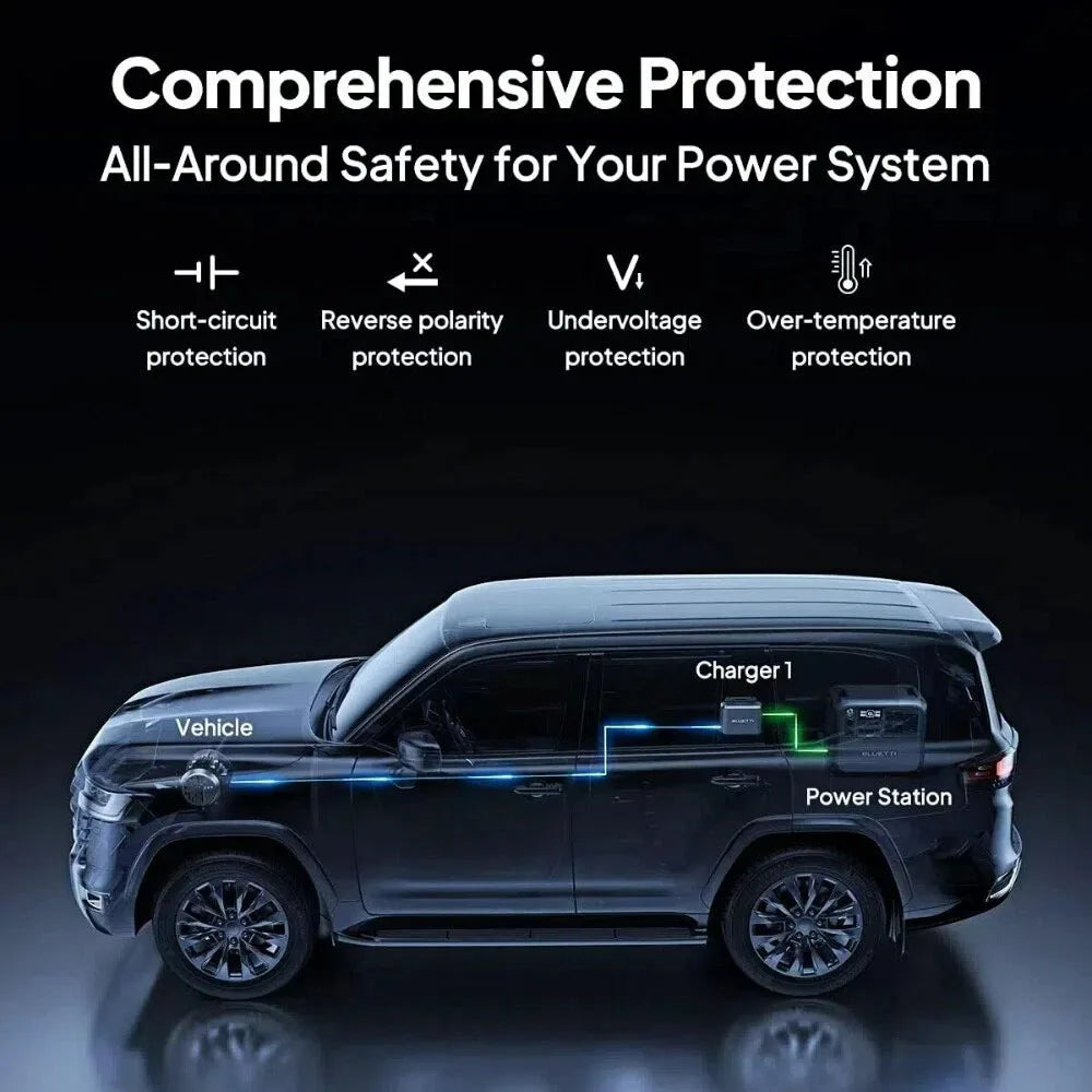 Bluetti Charger 1 560W Alternator Fast Charging For Power Stations