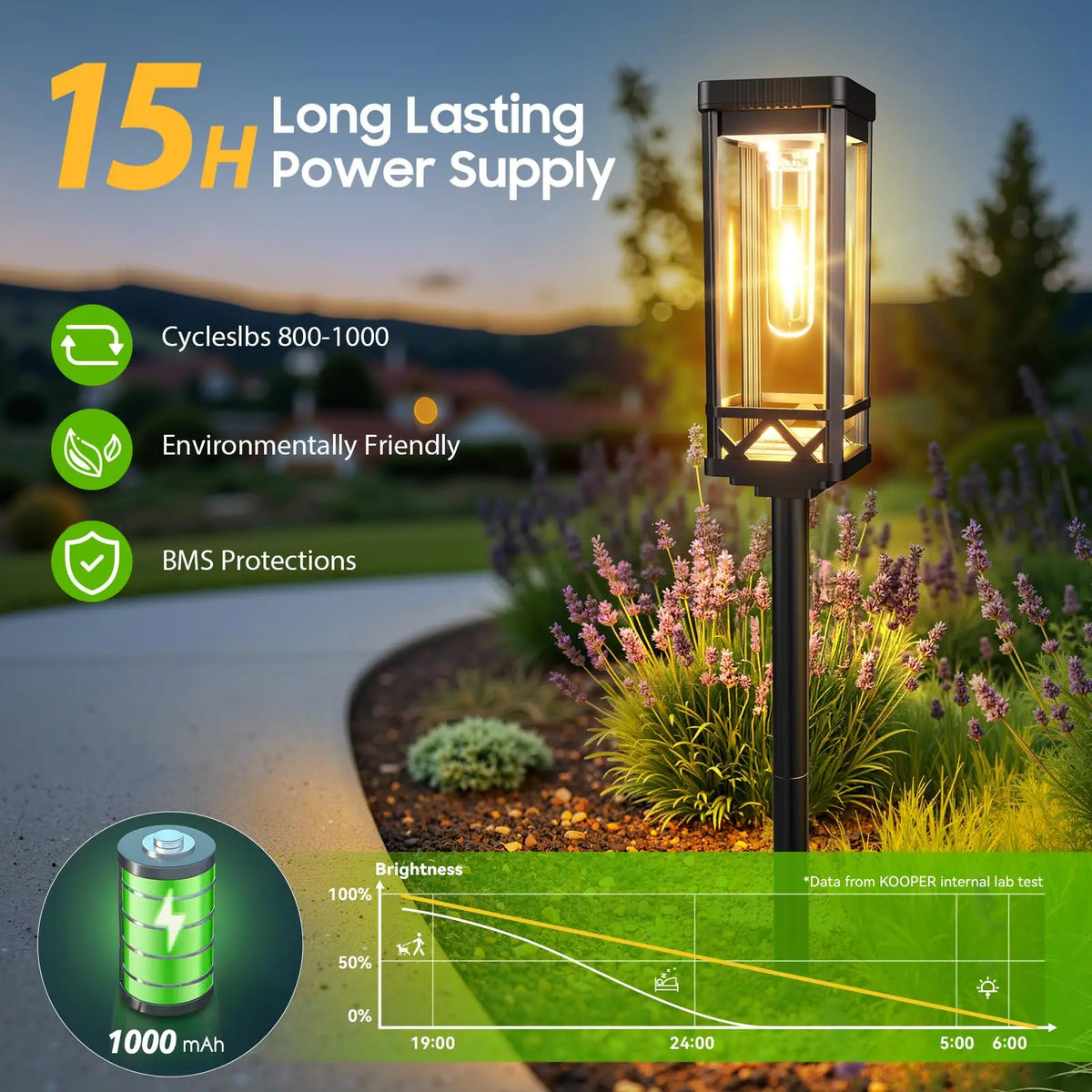 Solar Powered Waterproof LED Pathway Lights for Landscape Driveway