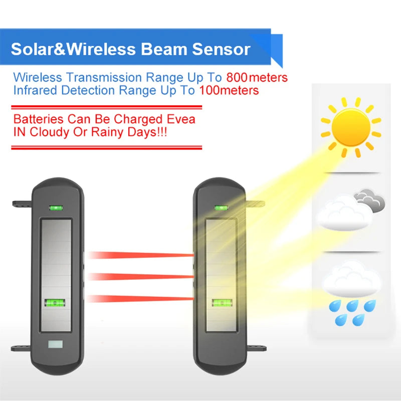 Htzsafe Solar Beam Sensor Driveway Alarm And Home Security