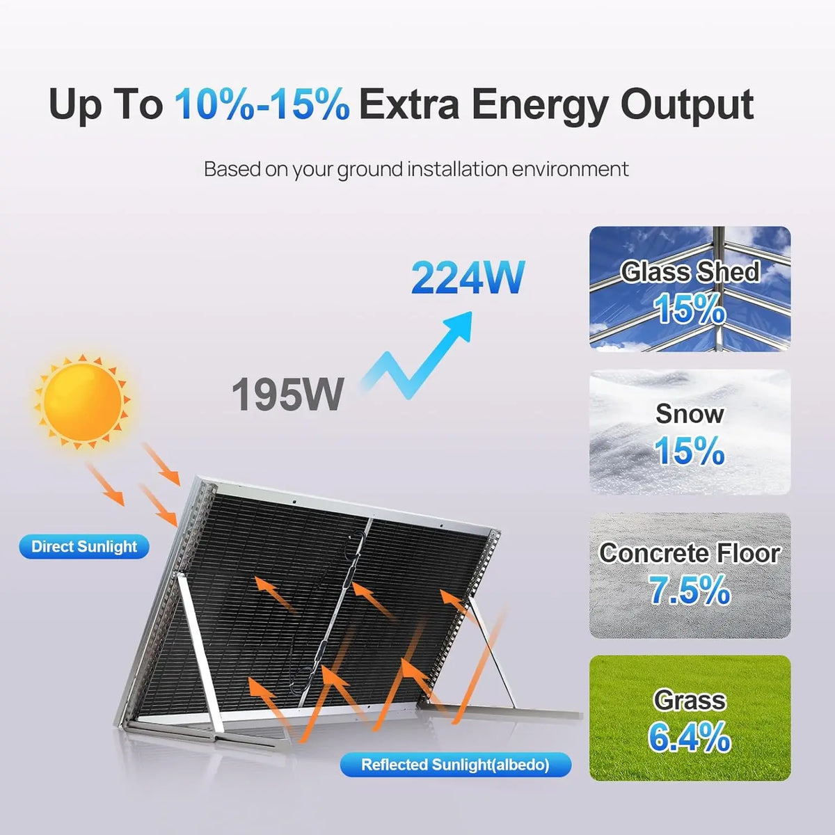Eco-Worthy Off Grid Solar System With Lithium Battery And Inverter