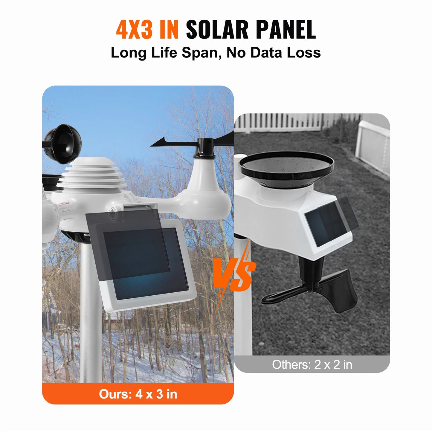 SucceBuy Solar Powered WiFi Weather Station With Digital Display