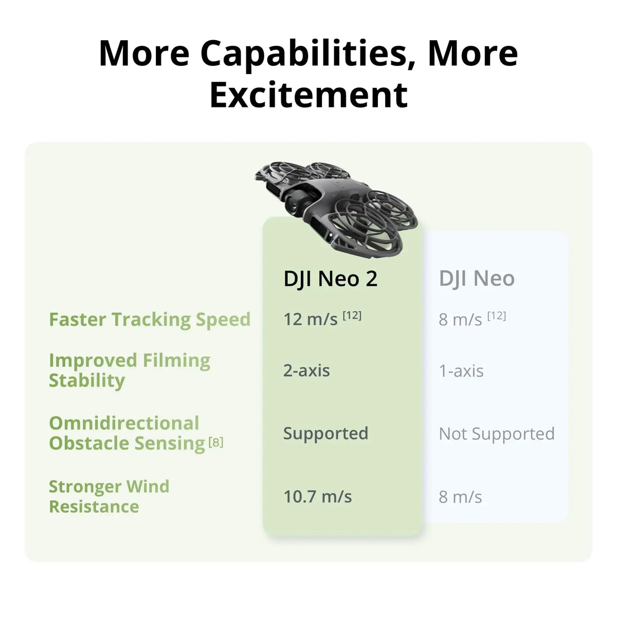 DJI Neo 2 Camera Drone For Vloggers With Effortless Gesture Control