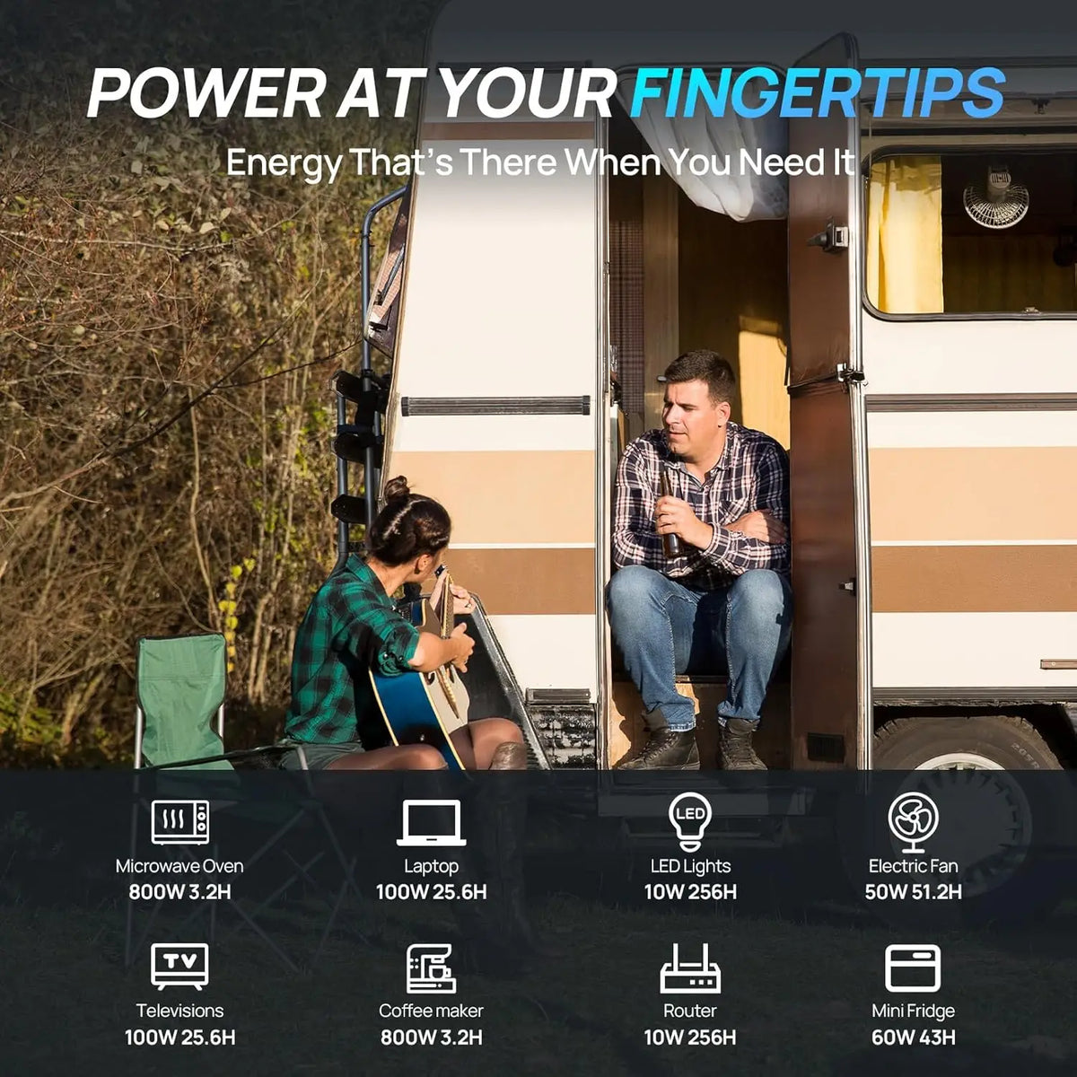 Eco-Worthy Off Grid Solar System With Lithium Battery And Inverter