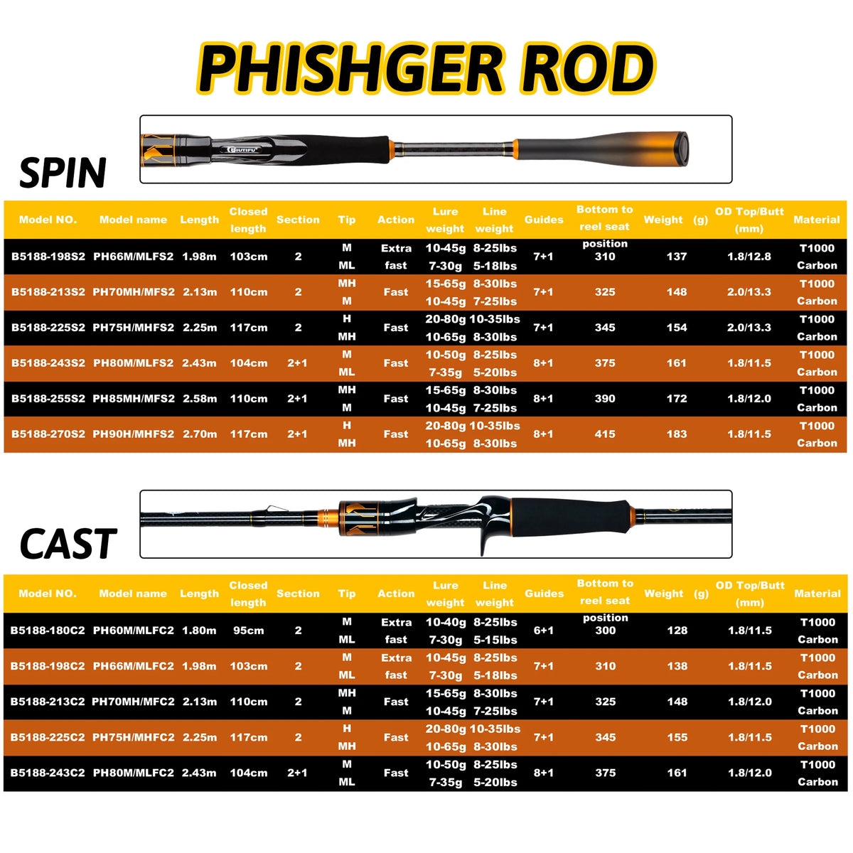 Biutifu Pro T1000 Carbon Spinning Casting Fishing Rod Fuji Guides For Anglers