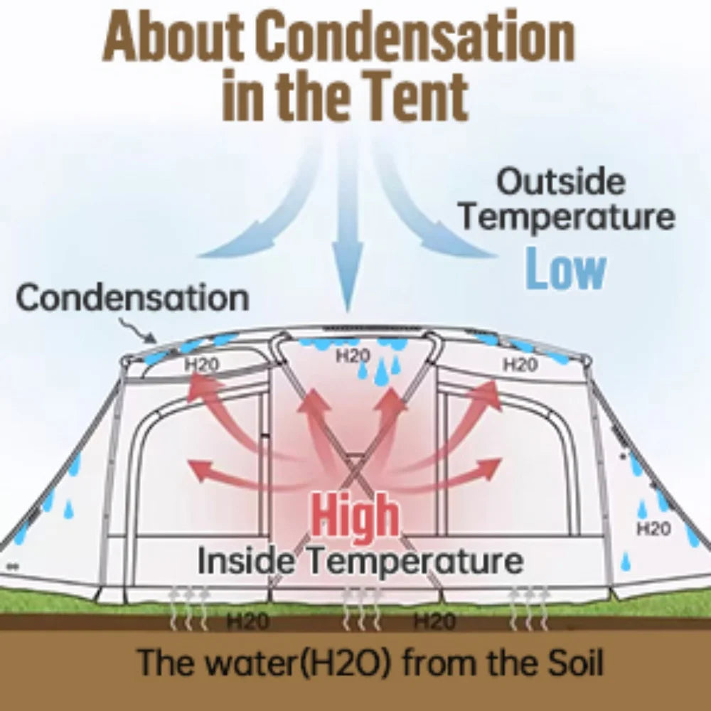 Night Cat Instant Waterproof Camping Tent for Outdoor Adventures