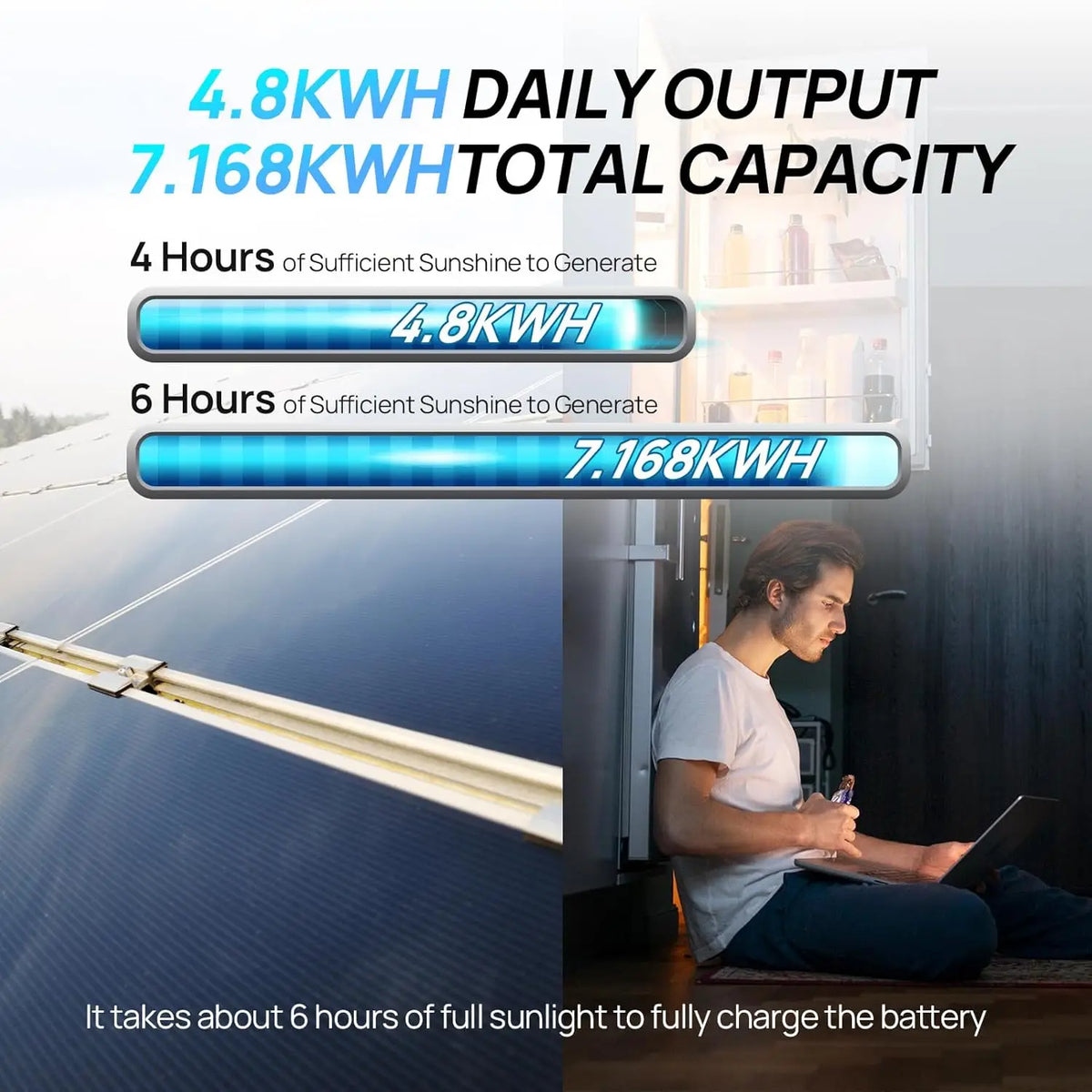 Eco-Worthy Off Grid Solar System With Lithium Battery And Inverter