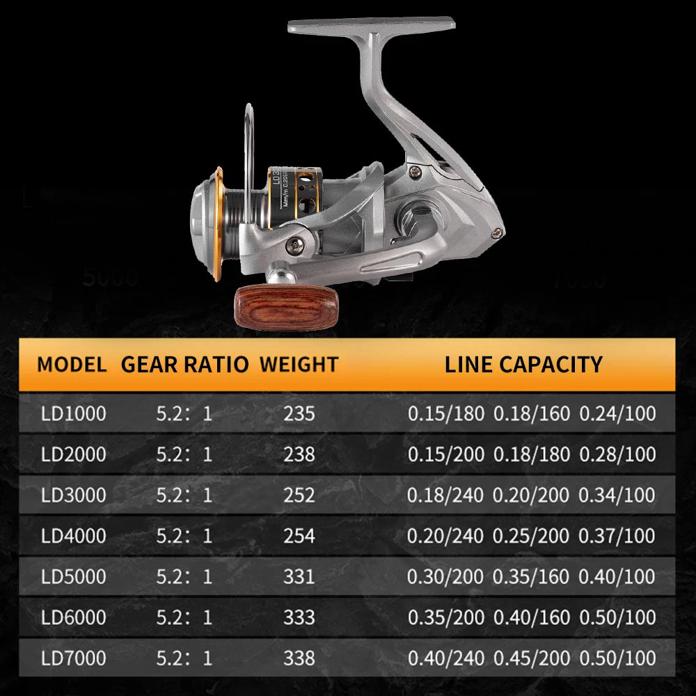 Rooblinos LD Spinning Fishing Reel With Smooth Freshwater Performance