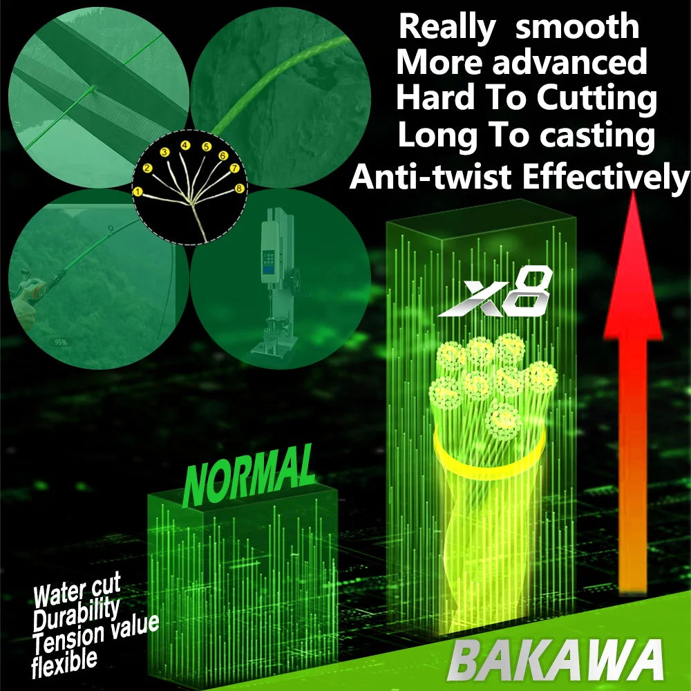 Bakawa 300M 8-Strand Braided Fishing Line For Saltwater Casting