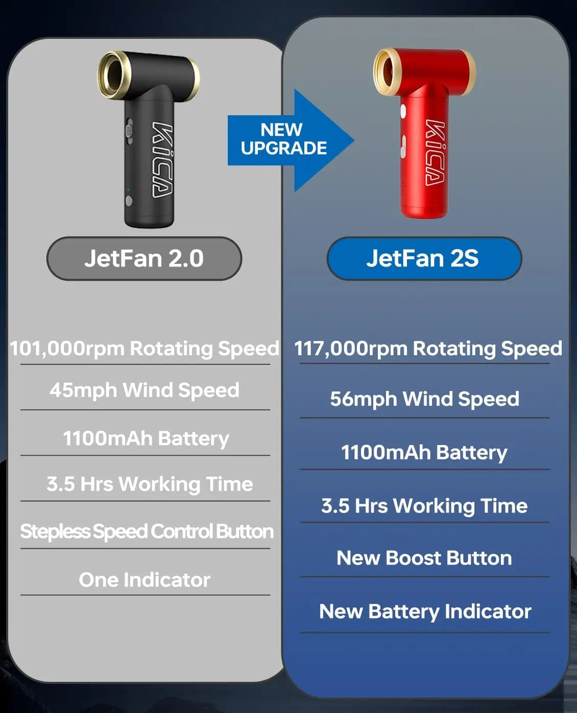 KiCA JetFan 2S Rechargeable Portable Air Blower For Camping