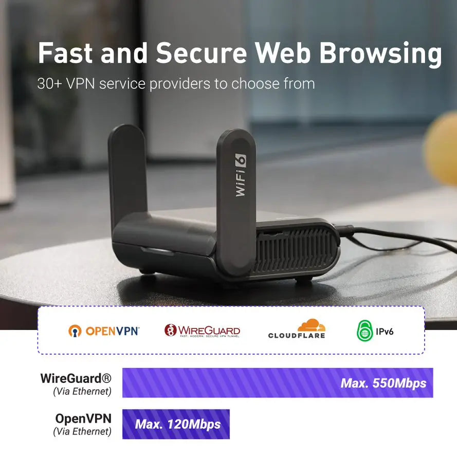 GLiNet Slate AX Secure Portable WiFi 6 Router For Business Travelers