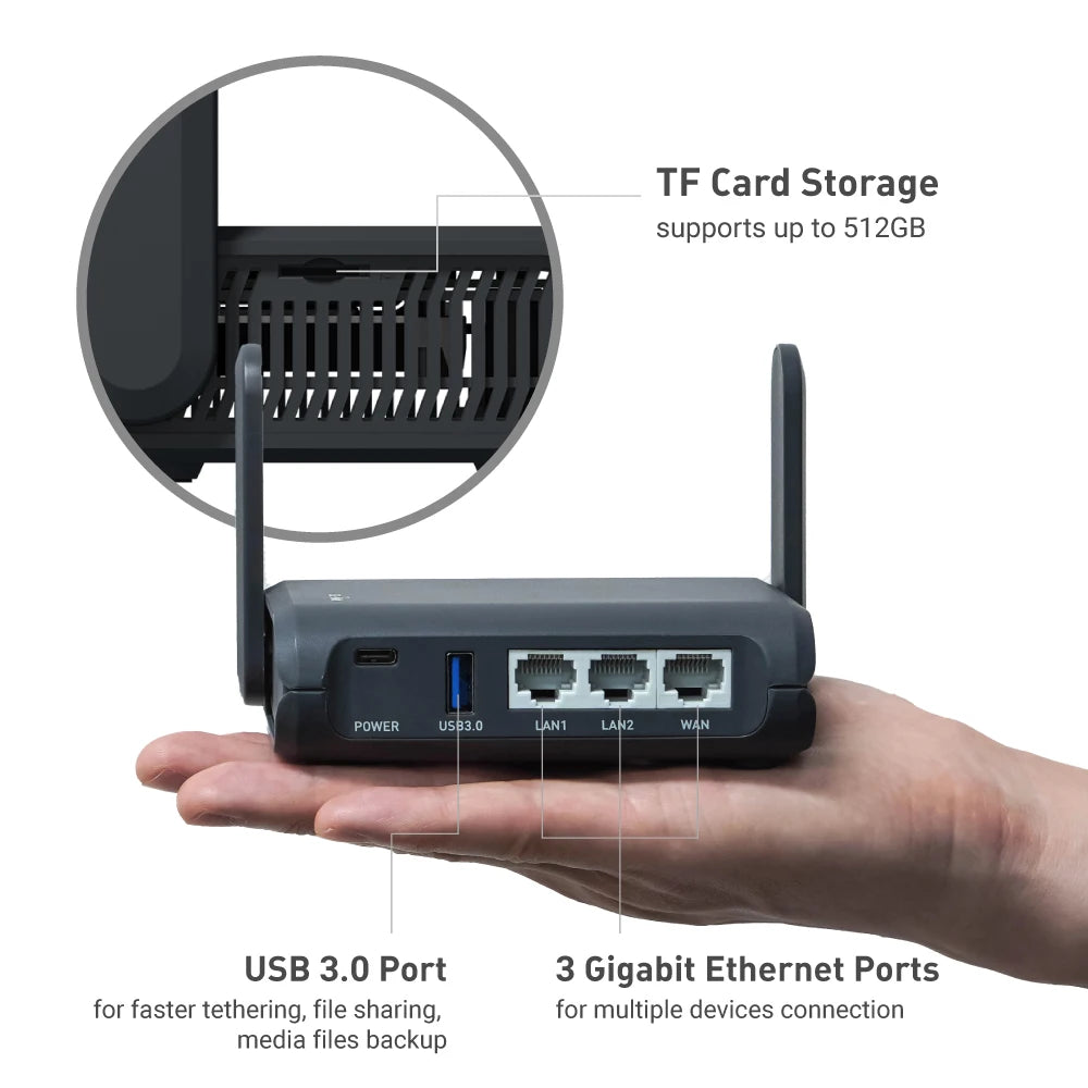 GLiNet Slate AX Secure Portable WiFi 6 Router For Business Travelers