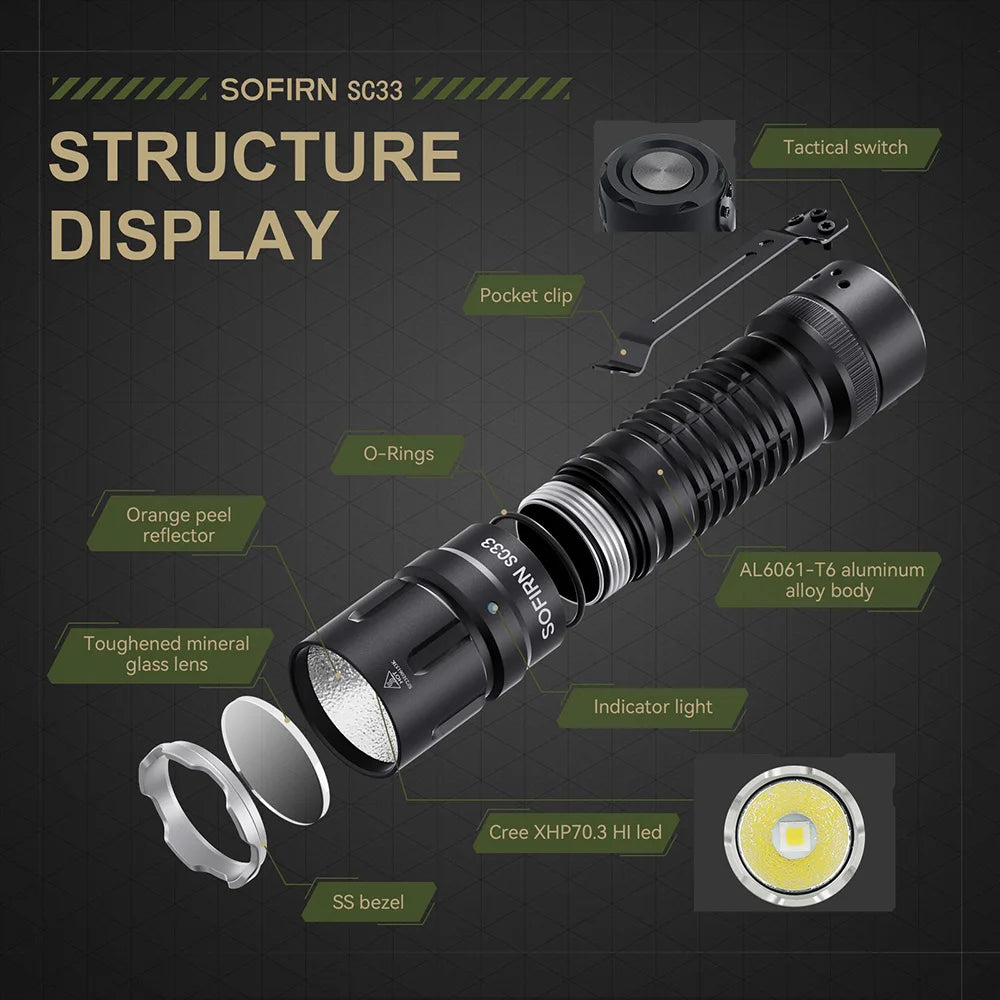 Sofirn SC33 LED Tactical Flashlight 5200lm Rechargeable 21700 Type C Outdoor