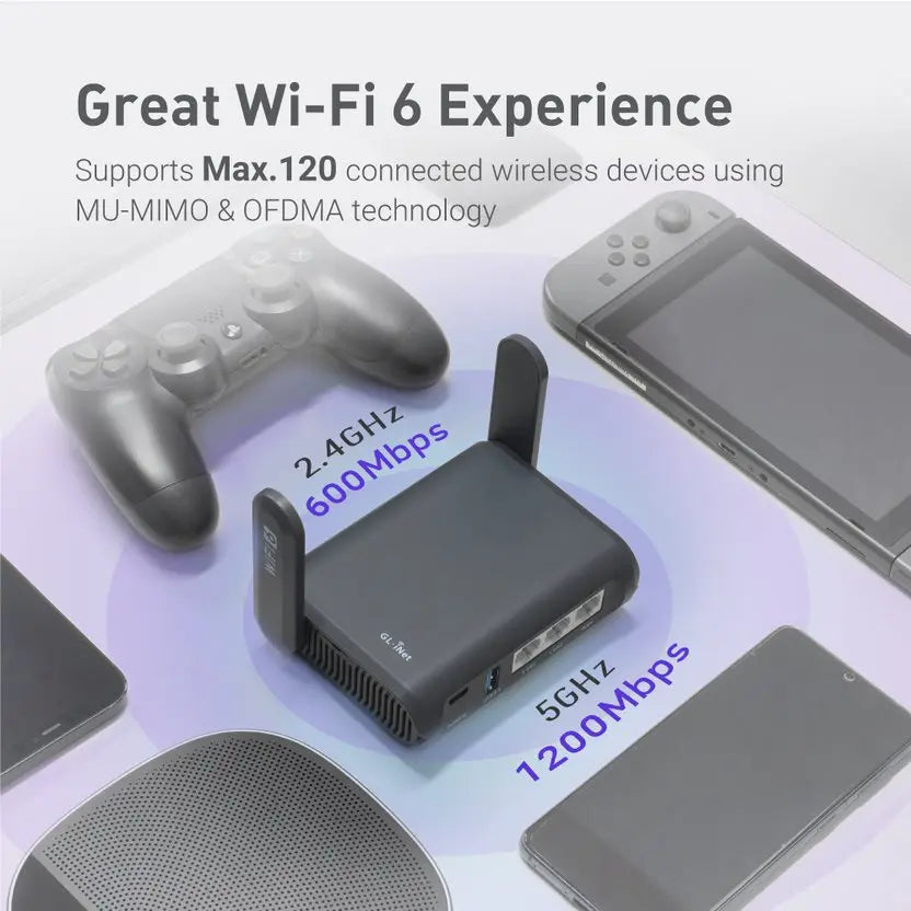 GLiNet Slate AX Secure Portable WiFi 6 Router For Business Travelers