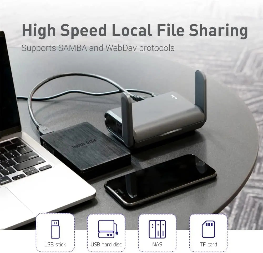 GLiNet Slate AX Secure Portable WiFi 6 Router For Business Travelers